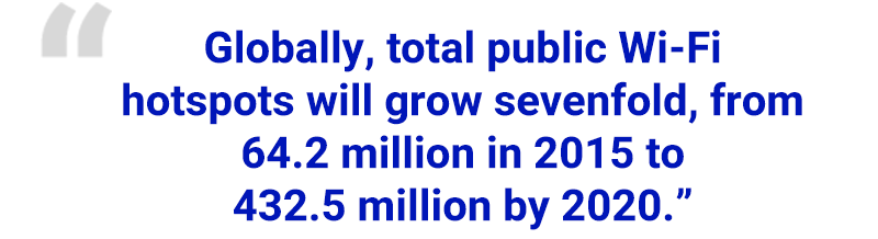 “Globally, total public Wi-Fi hotspots will grow sevenfold from 2015 to 2020, from 64.2 million in 2015 to 432.5 million by 2020.”