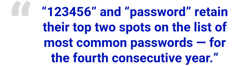 ““123456” and “password” retain their top two spots on the list of most common passwords — for the fourth consecutive year.”