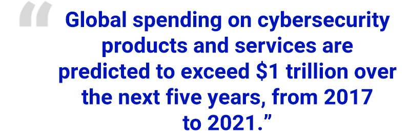 “Global spending on cybersecurity products and services are predicted to exceed $1 trillion over the next five years, from 2017 to 2021.”